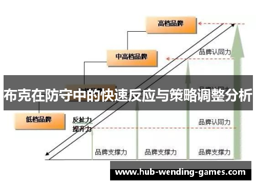 布克在防守中的快速反应与策略调整分析