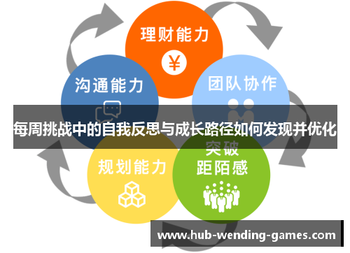 每周挑战中的自我反思与成长路径如何发现并优化 每周挑战中的自我反思与成长路径如何发现并优化