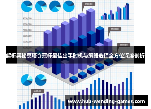 解析奥秘莫塔夺冠杯最佳出手时机与策略选择全方位深度剖析