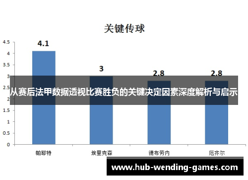 从赛后法甲数据透视比赛胜负的关键决定因素深度解析与启示