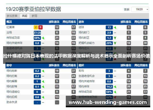 拉什福德对阵日本表现的法甲数据深度解析与战术启示全面剖析赛场价值 拉什福德对阵日本表现的法甲数据深度解析与战术启示全面剖析赛场价值