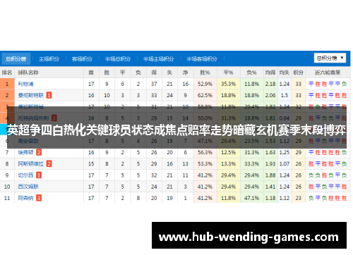 英超争四白热化关键球员状态成焦点赔率走势暗藏玄机赛季末段博弈 英超争四白热化关键球员状态成焦点赔率走势暗藏玄机赛季末段博弈