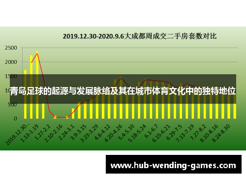 青岛足球的起源与发展脉络及其在城市体育文化中的独特地位 青岛足球的起源与发展脉络及其在城市体育文化中的独特地位